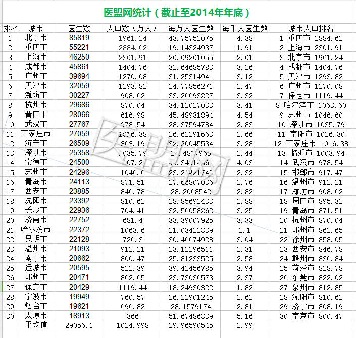 每千人醫生數_副本.jpg